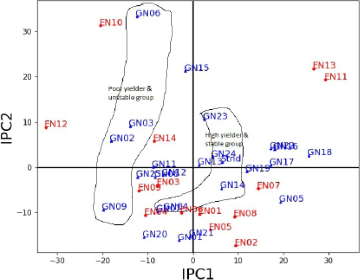 Figure 2: