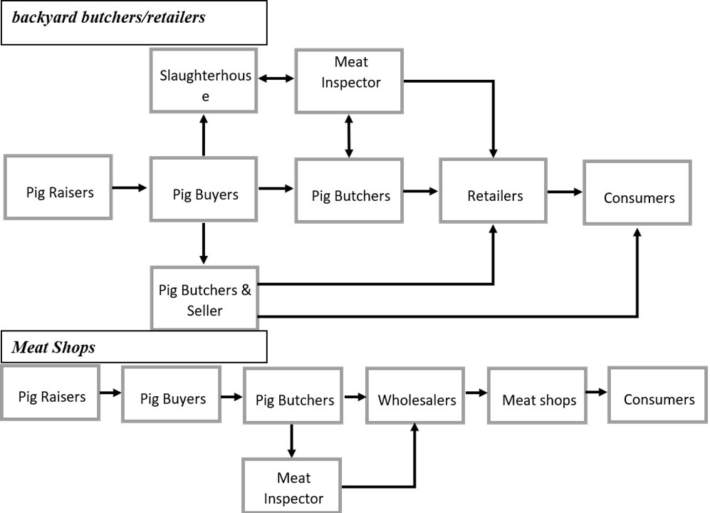 Figure 2: