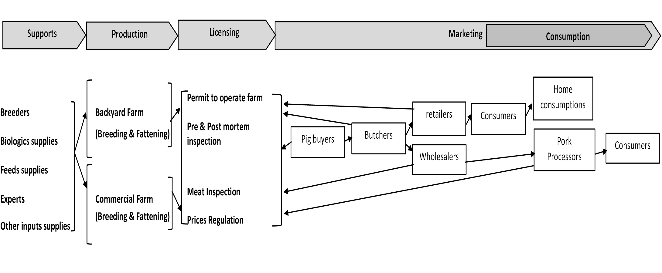 Figure 3: