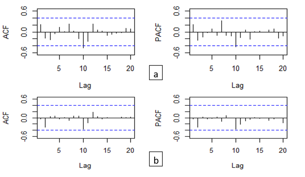 Figure 6: