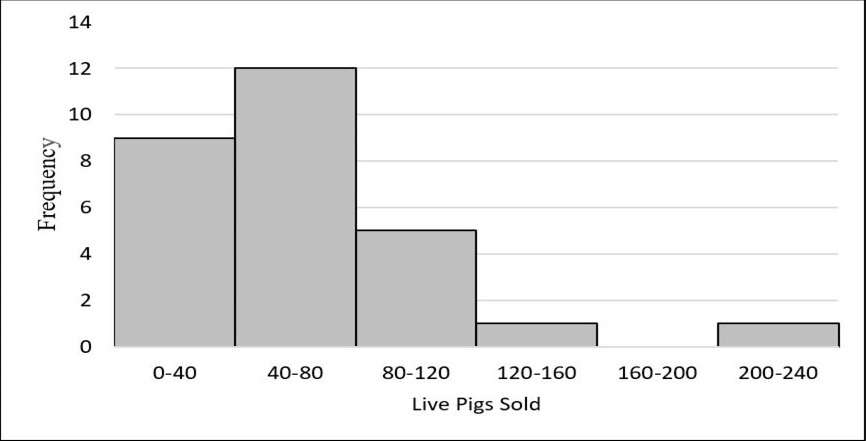 Figure 10: