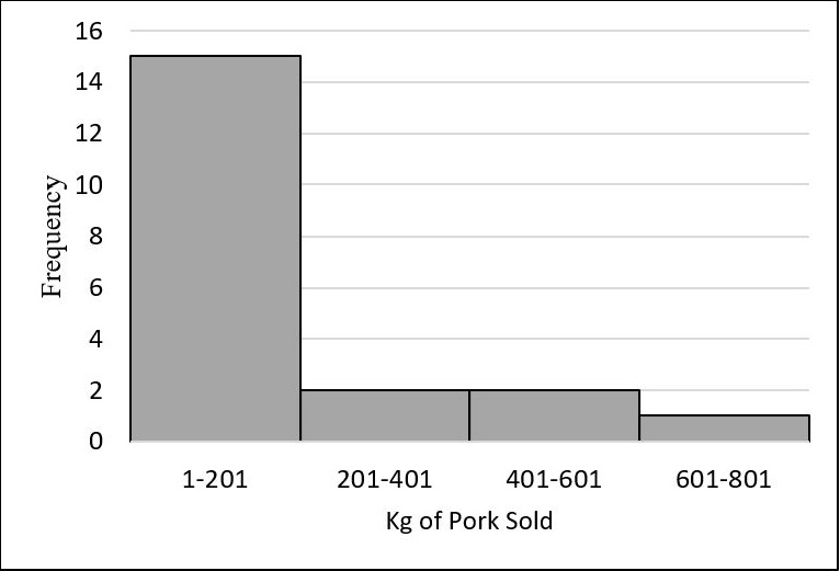 Figure 11: