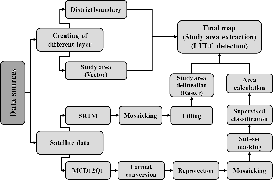 Figure 2: