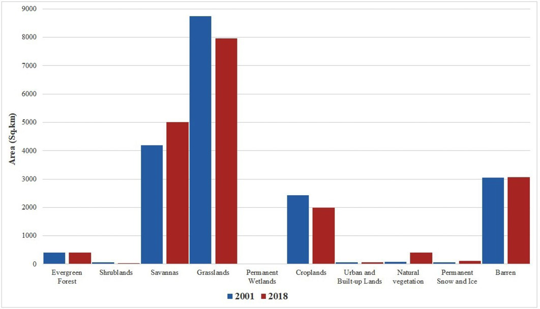 Figure 5: