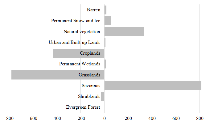 Figure 6: