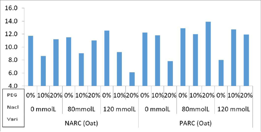 Figure 4: