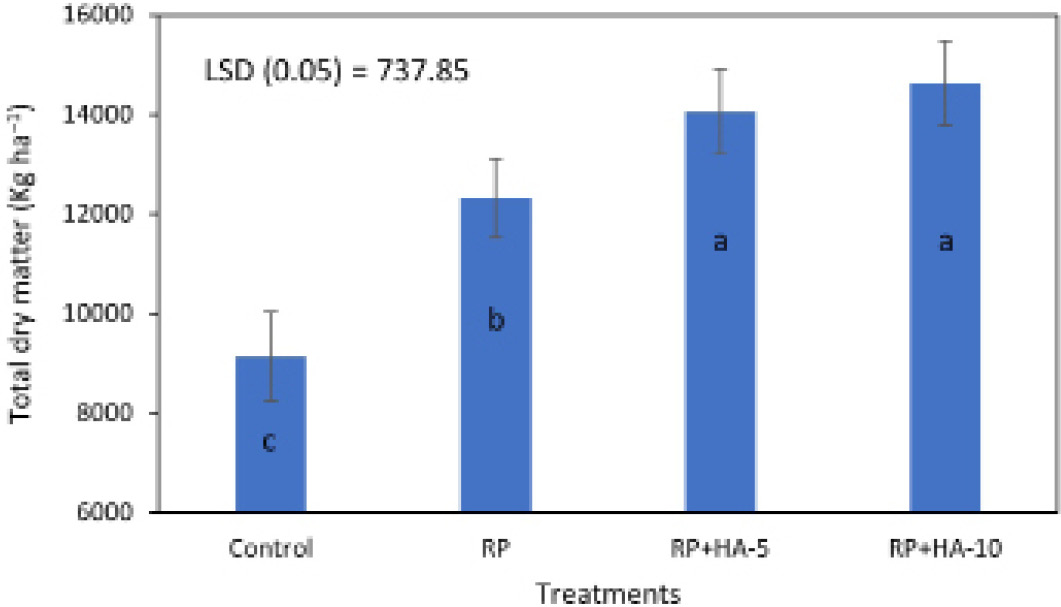 Figure 5: