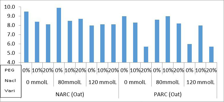 Figure 3: