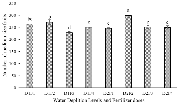 Figure 9:
