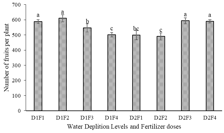 Figure 3: