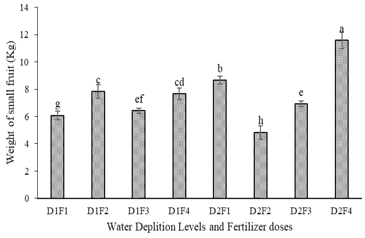 Figure 7: