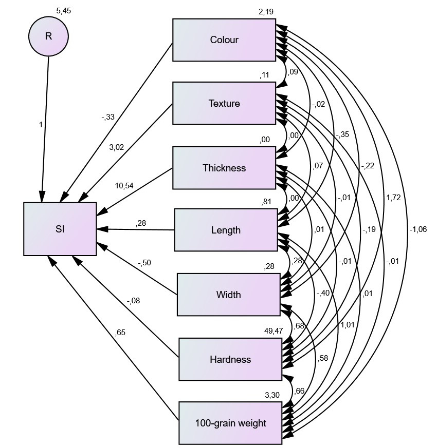 Figure 2: