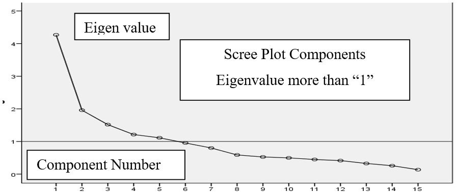 Figure 3: