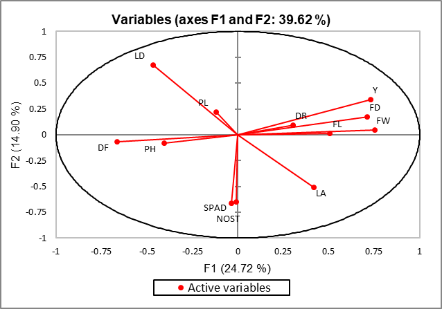 Figure 3: