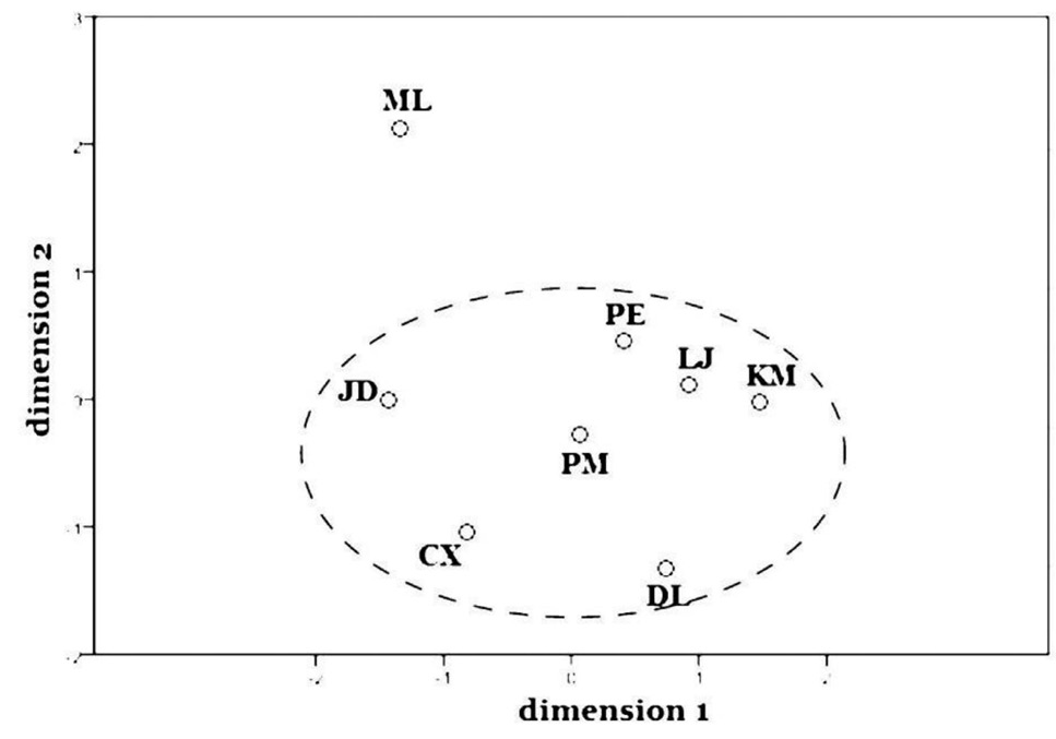 Fig. 6.