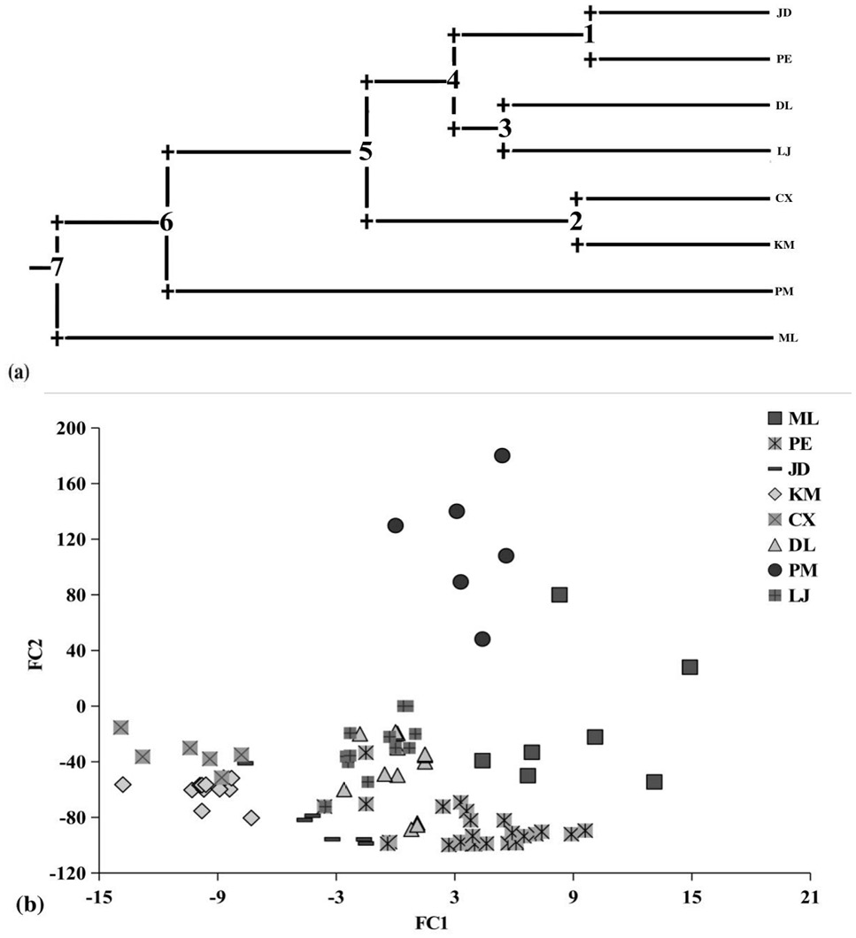 Fig. 4.