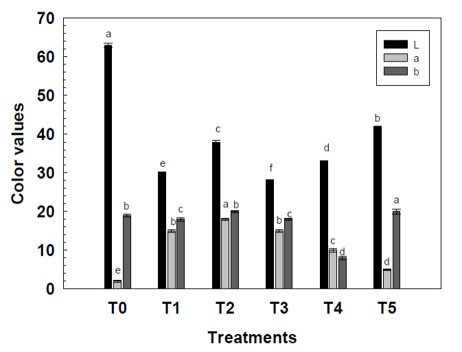 Figure 4: