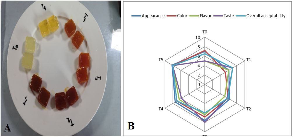 Figure 5: