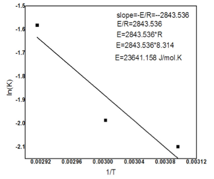 Figure 6: