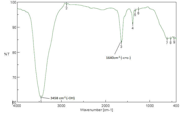 Figure 1: