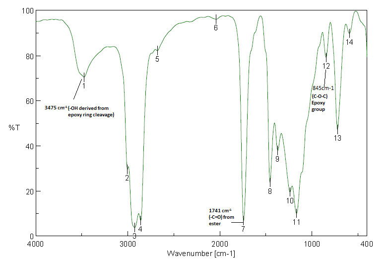 Figure 2: