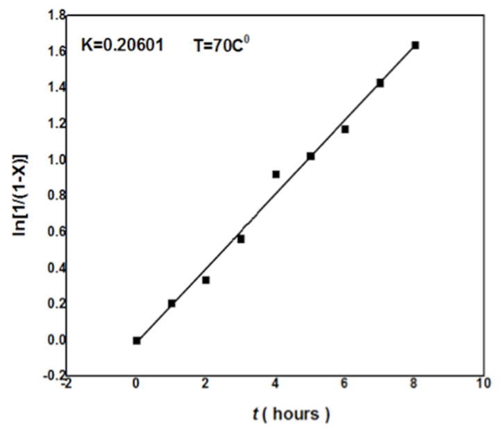 Figure 5: