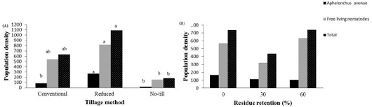 Figure 4: