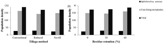 Figure 3: