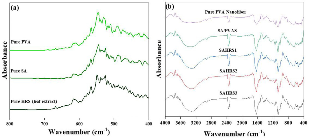 Figure 1: