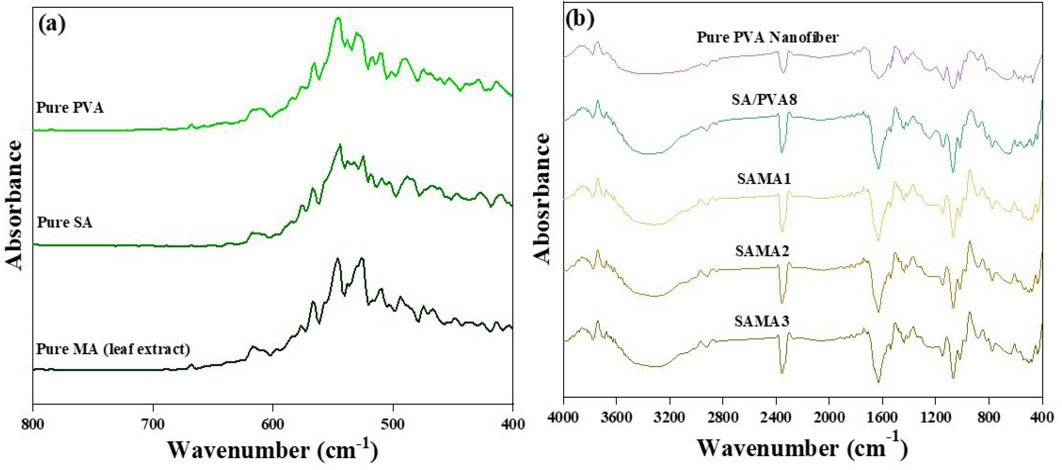 Figure 2: