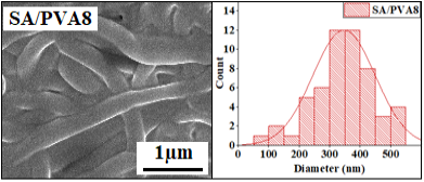 Figure 6: