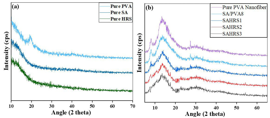 Figure 3:
