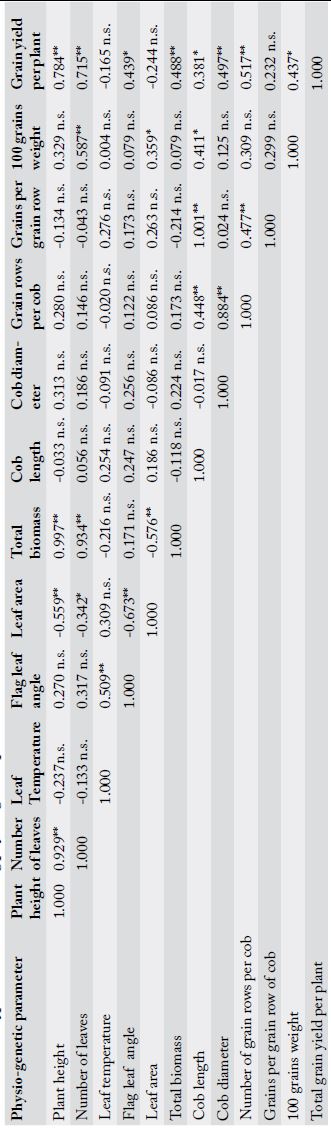 Table 5: