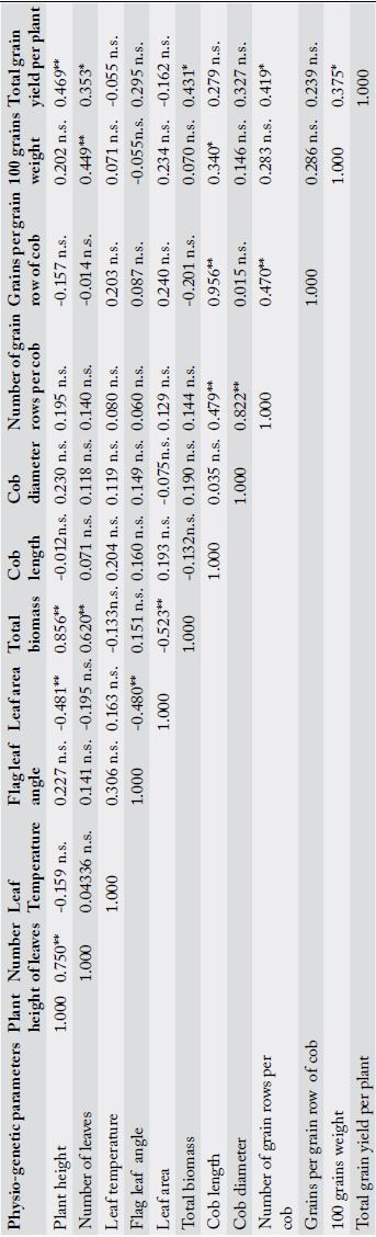 Table 4: