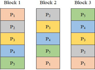 Figure 5: