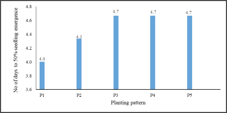 Figure 7:
