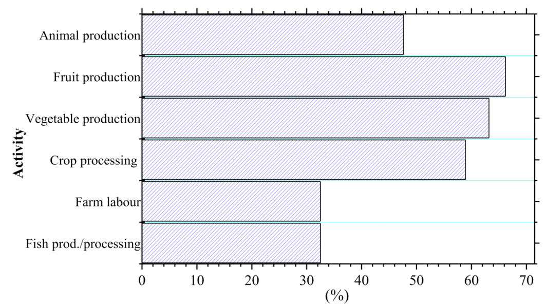 Figure 4: