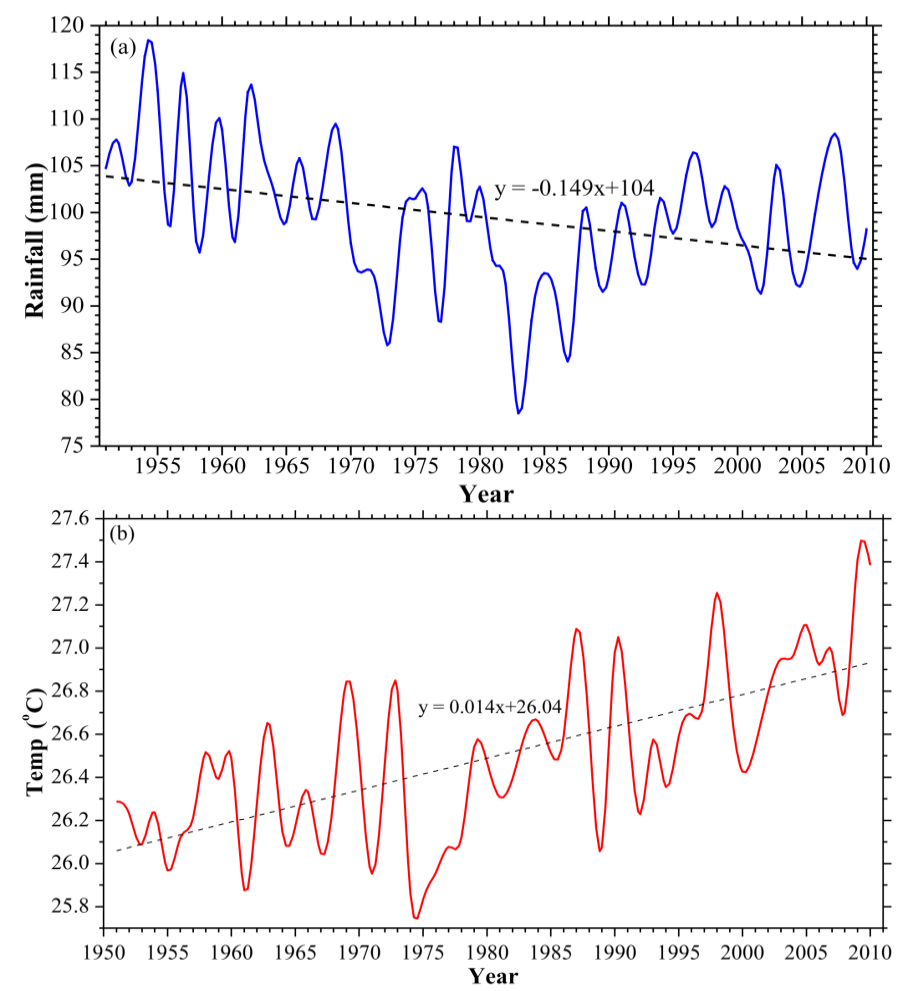 Figure 3: