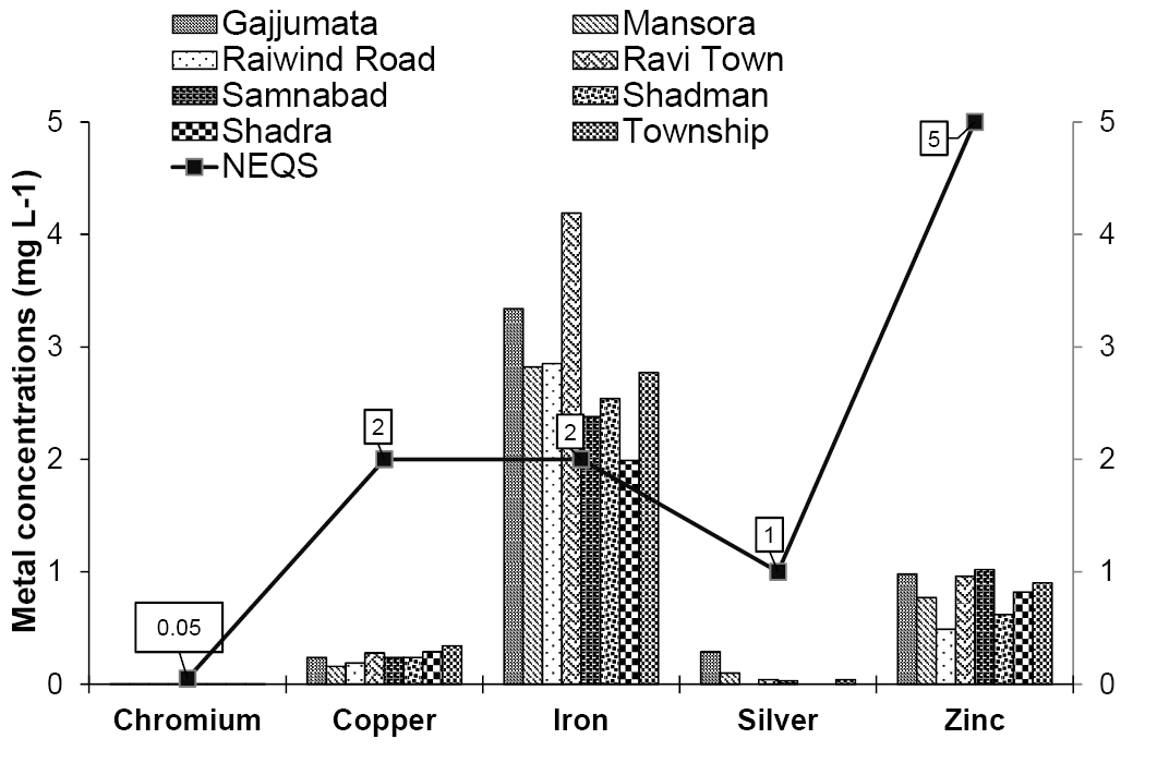 Figure 2: