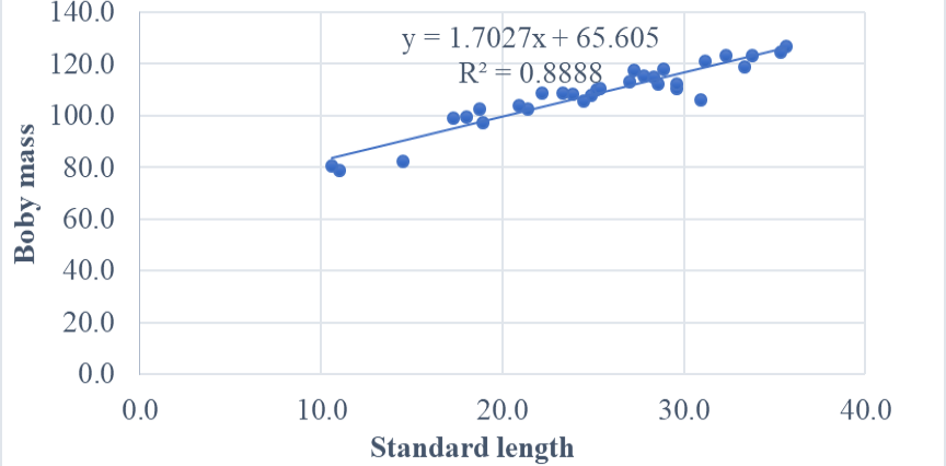 Figure 3: