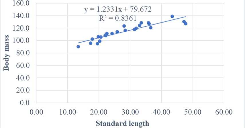 Figure 4: