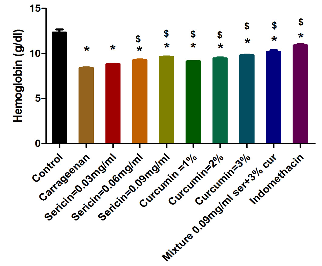 Figure 2: