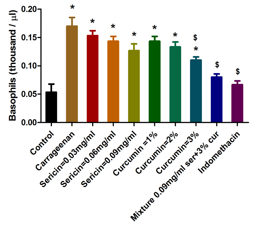 Figure 9: