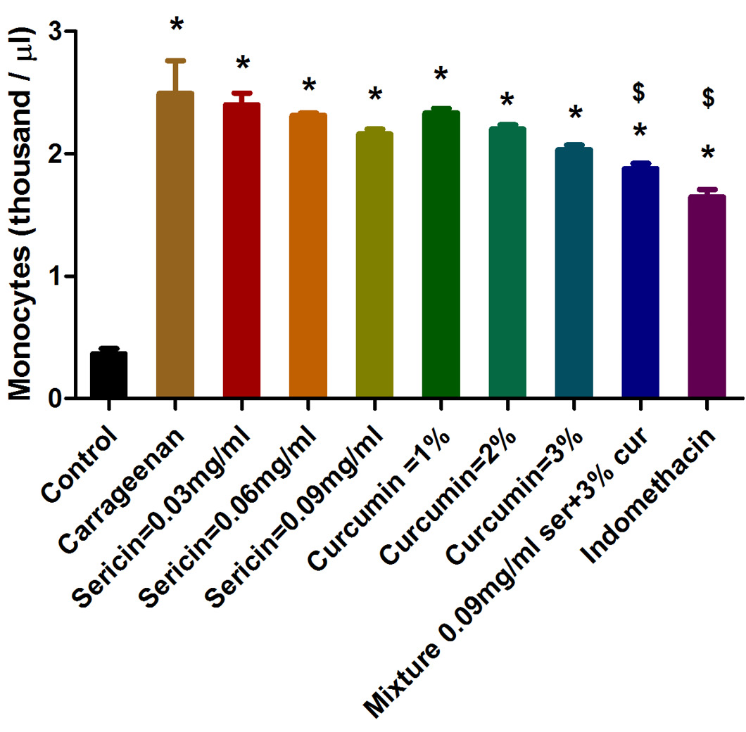 Figure 6: