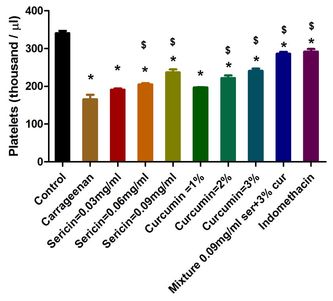 Figure 3: