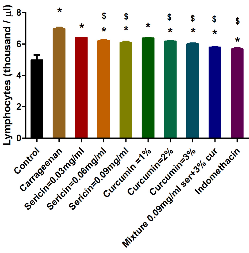 Figure 7: