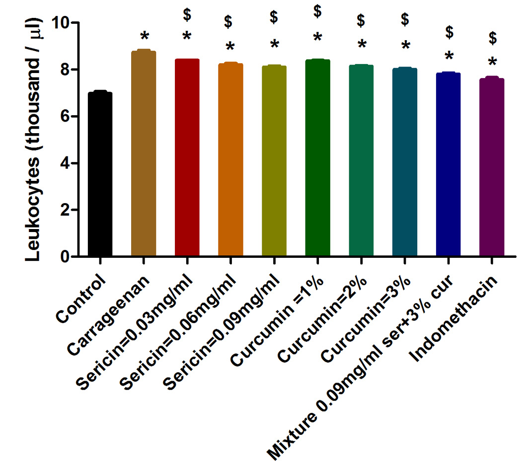 Figure 4:
