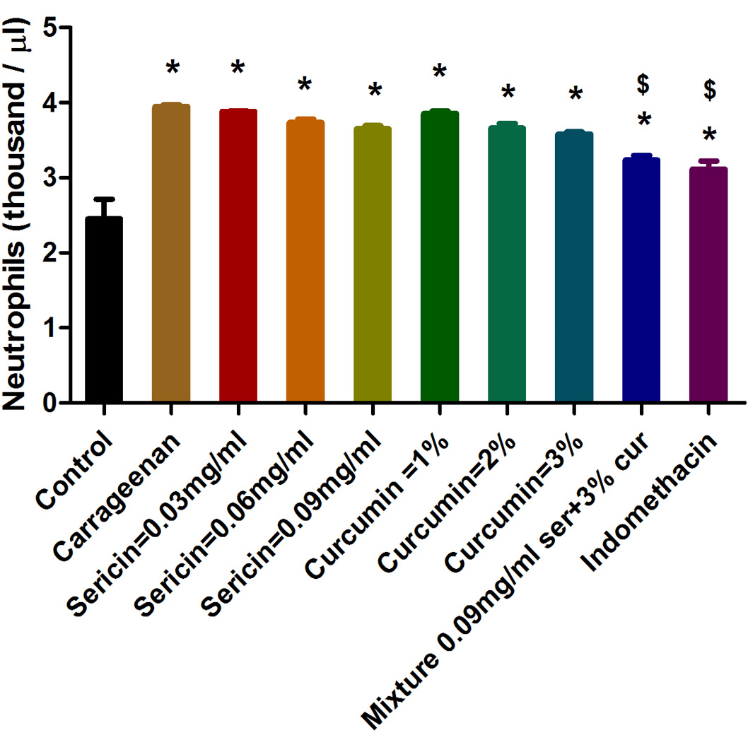 Figure 5: