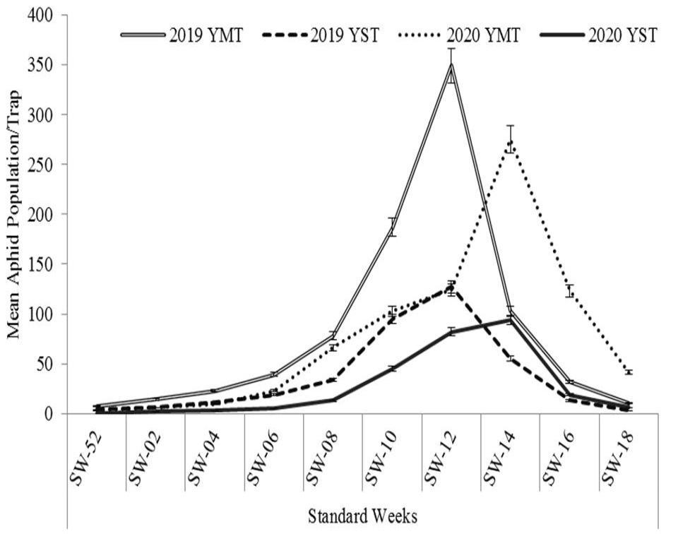 Figure 1: