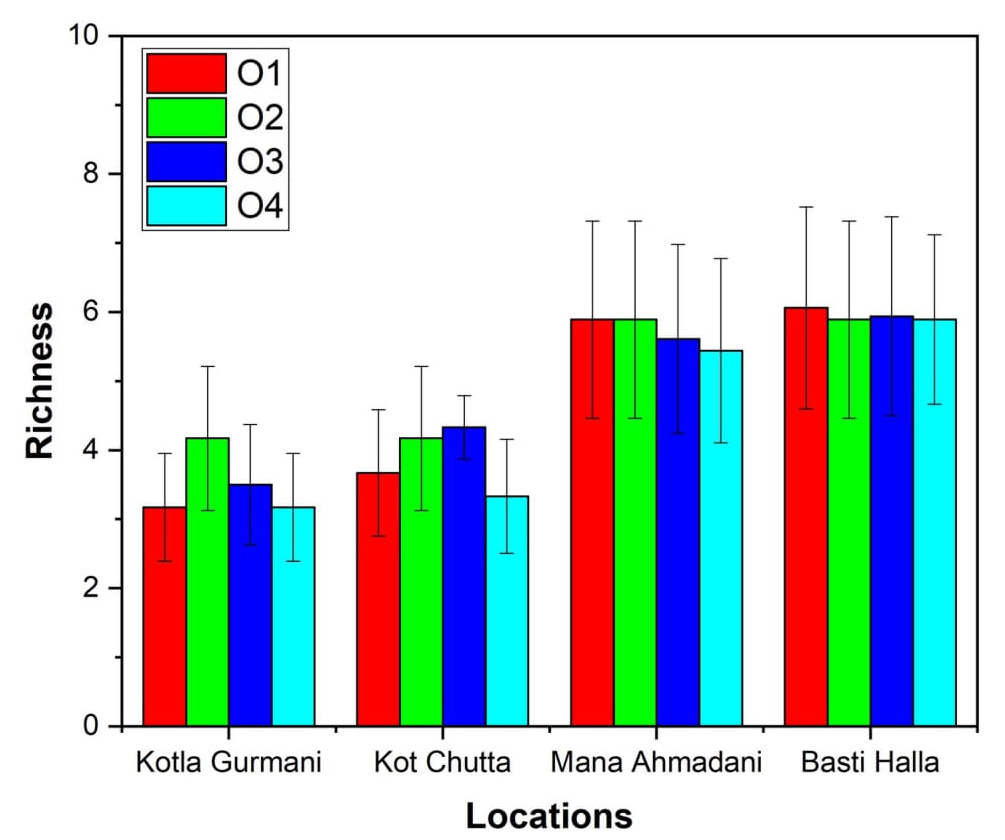Figure 7: